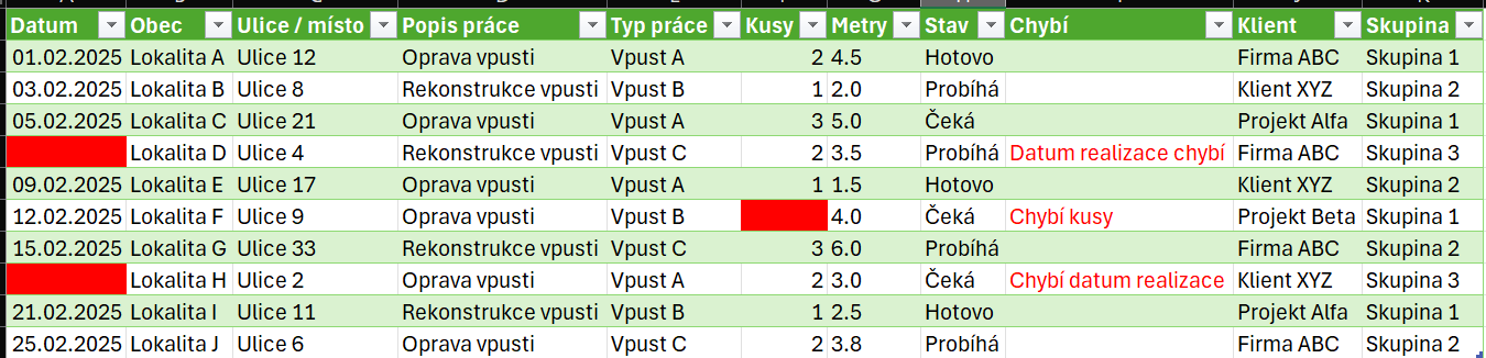 Ukázka evidence zakázek v Excelu s chybějícími údaji